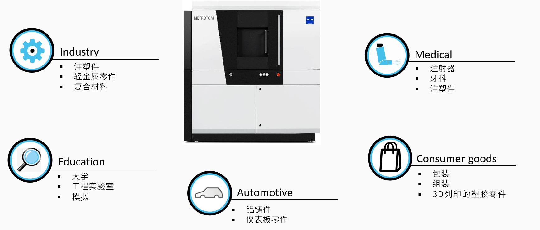 石柱石柱蔡司石柱工业CT